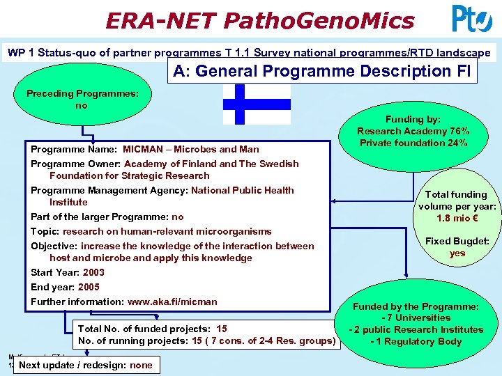 ERA-NET Patho. Geno. Mics WP 1 Status-quo of partner programmes T 1. 1 Survey