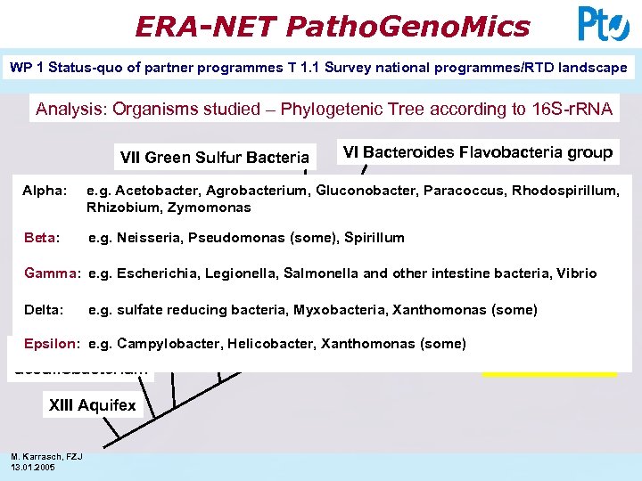 ERA-NET Patho. Geno. Mics WP 1 Status-quo of partner programmes T 1. 1 Survey