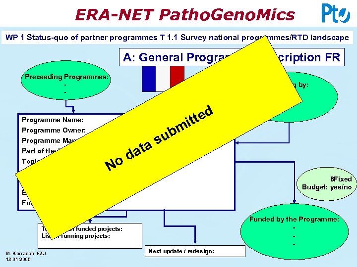 ERA-NET Patho. Geno. Mics WP 1 Status-quo of partner programmes T 1. 1 Survey