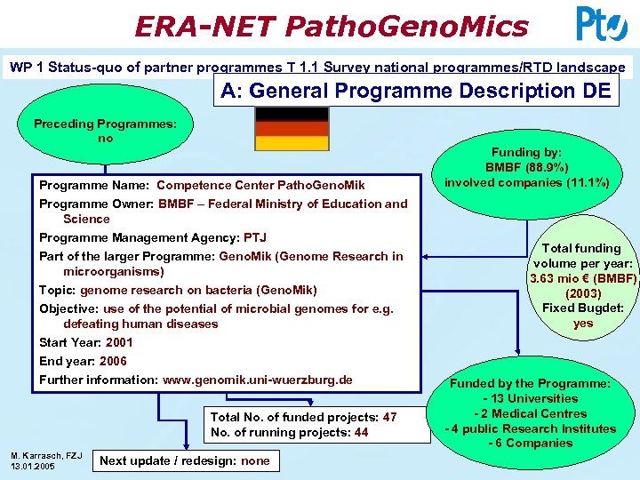 ERA-NET Patho. Geno. Mics WP 1 Status-quo of partner programmes T 1. 1 Survey