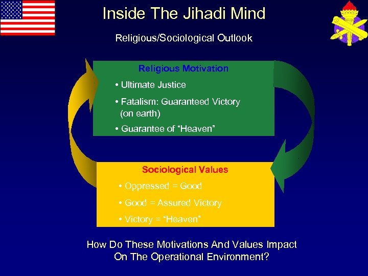 Inside The Jihadi Mind Religious/Sociological Outlook Religious Motivation • Ultimate Justice • Fatalism: Guaranteed