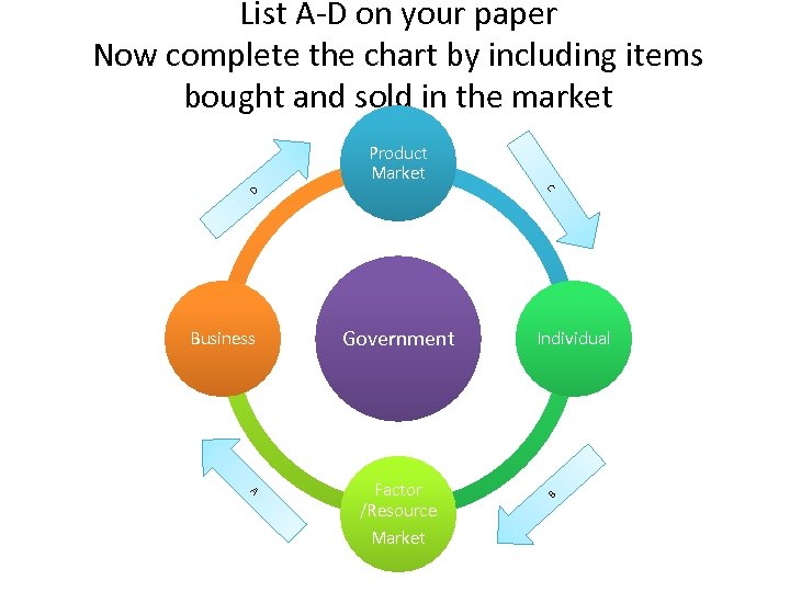 List A-D on your paper Now complete the chart by including items bought and