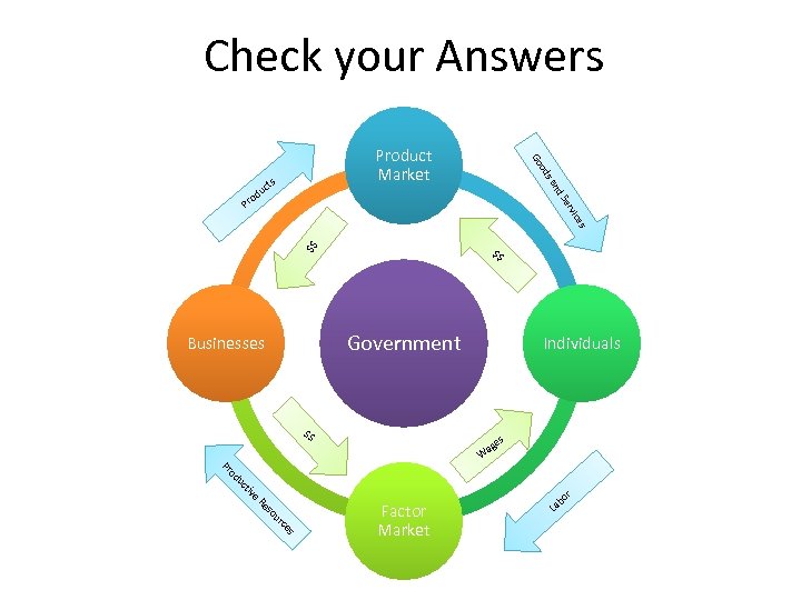 Check your Answers d an Se cts du o Pr s od Go Product