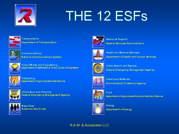 THE 12 ESFs Transportation Department of Transportation Resource Support Communications National Communications System Health