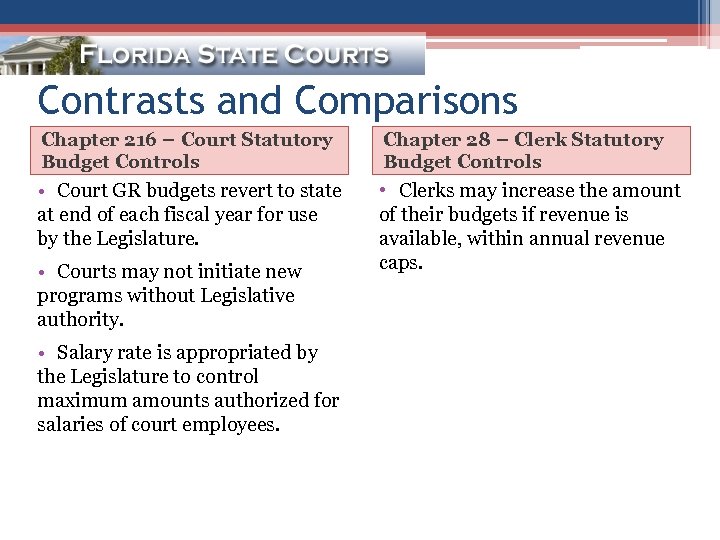 Contrasts and Comparisons Chapter 216 – Court Statutory Budget Controls Chapter 28 – Clerk