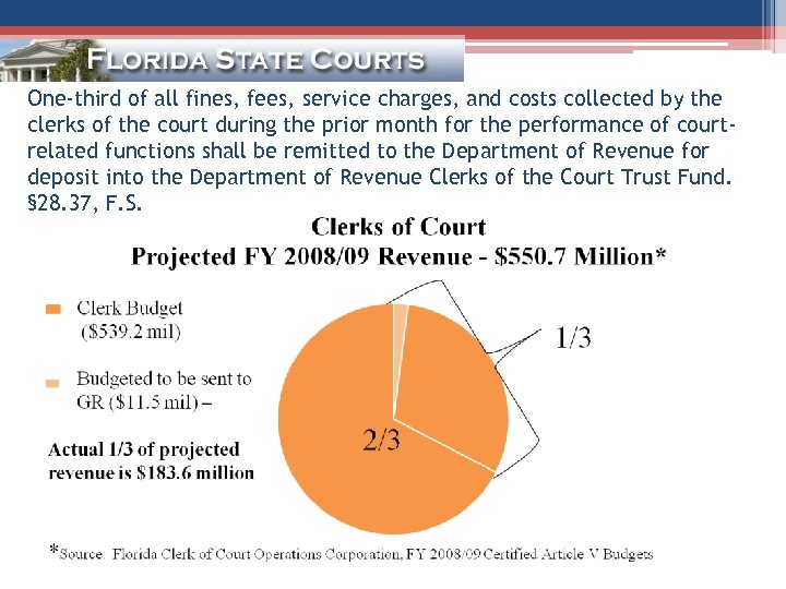 One-third of all fines, fees, service charges, and costs collected by the clerks of