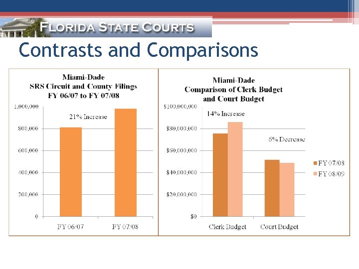 Contrasts and Comparisons 