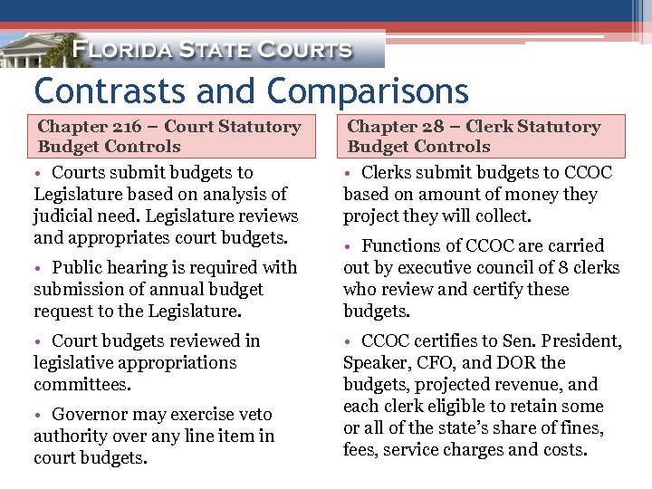 Contrasts and Comparisons Chapter 216 – Court Statutory Budget Controls Chapter 28 – Clerk