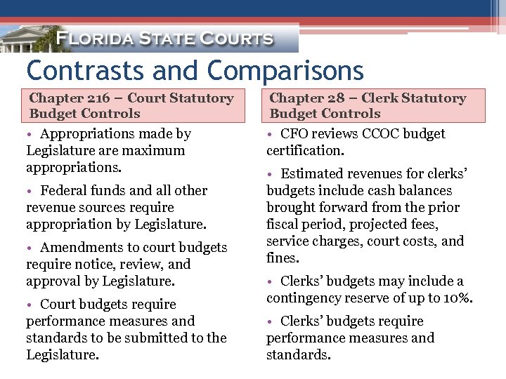 Contrasts and Comparisons Chapter 216 – Court Statutory Budget Controls Chapter 28 – Clerk