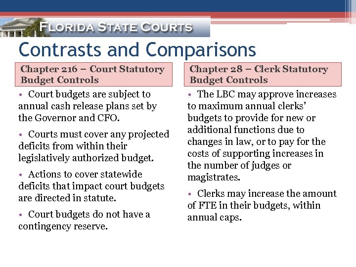 Contrasts and Comparisons Chapter 216 – Court Statutory Budget Controls Chapter 28 – Clerk