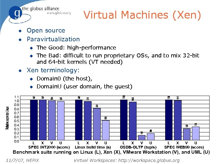 Virtual Machines (Xen) l l Open source Paravirtualization u u l Xen terminology: u