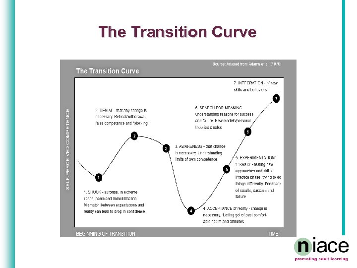 The Transition Curve 