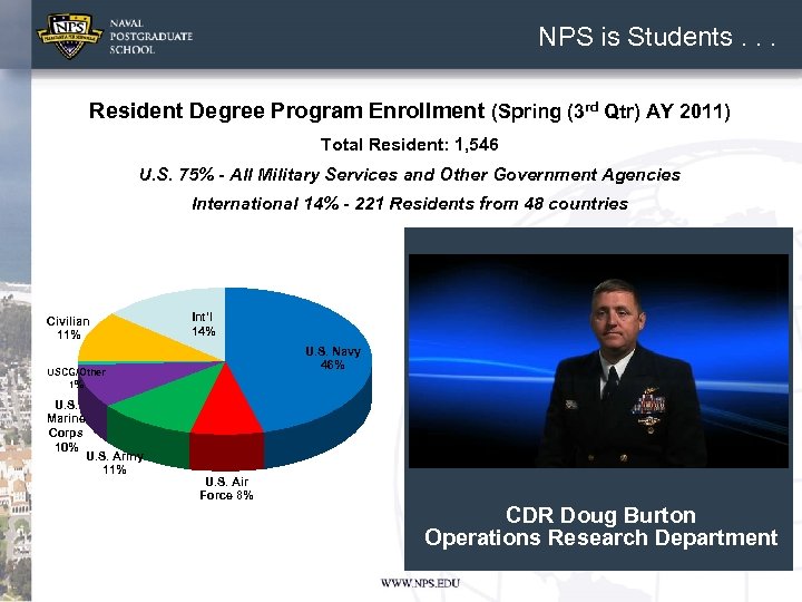 NPS is Students. . . Resident Degree Program Enrollment (Spring (3 rd Qtr) AY