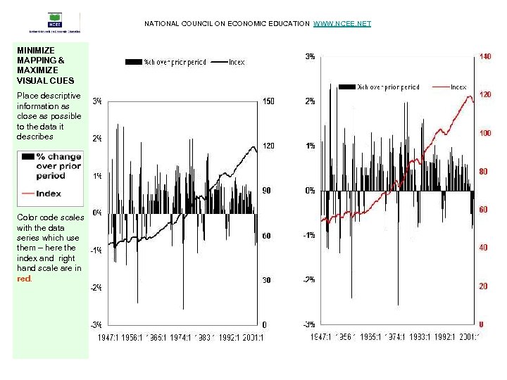 NATIONAL COUNCIL ON ECONOMIC EDUCATION WWW. NCEE. NET MINIMIZE MAPPING & MAXIMIZE VISUAL CUES