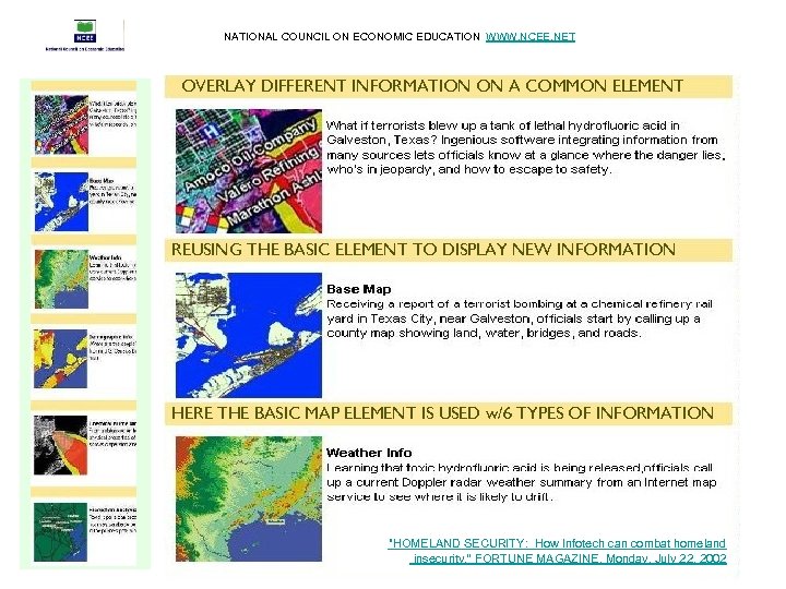 NATIONAL COUNCIL ON ECONOMIC EDUCATION WWW. NCEE. NET OVERLAY DIFFERENT INFORMATION ON A COMMON