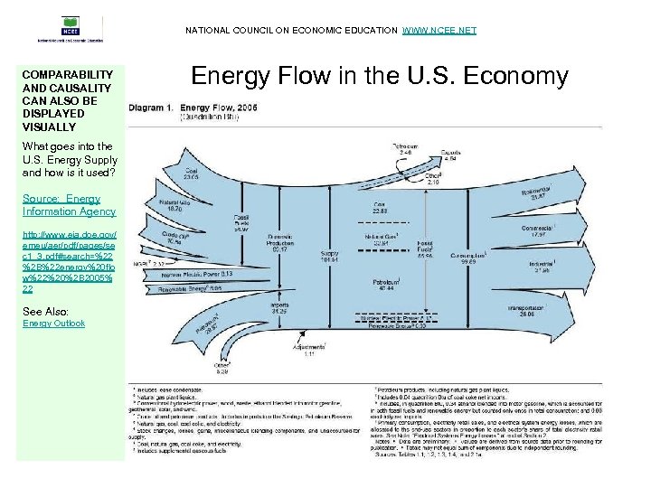 NATIONAL COUNCIL ON ECONOMIC EDUCATION WWW. NCEE. NET COMPARABILITY AND CAUSALITY CAN ALSO BE