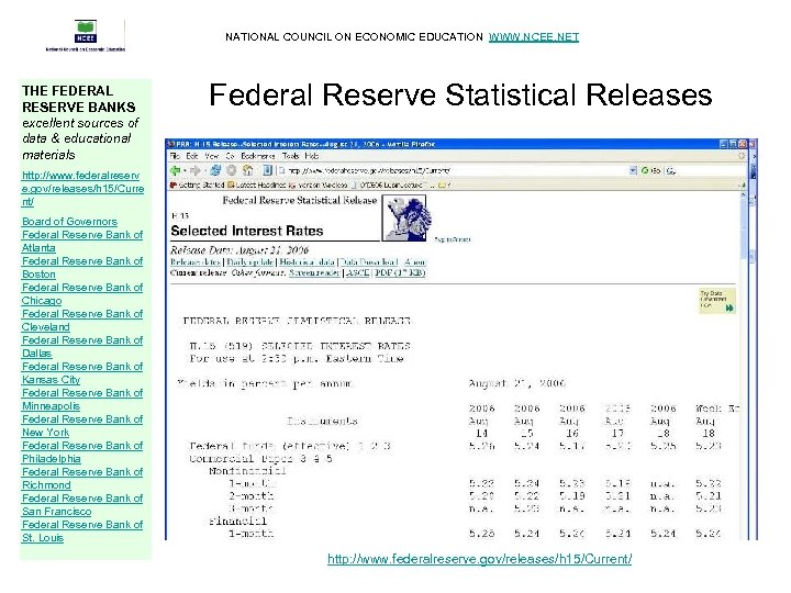 NATIONAL COUNCIL ON ECONOMIC EDUCATION WWW. NCEE. NET THE FEDERAL RESERVE BANKS excellent sources