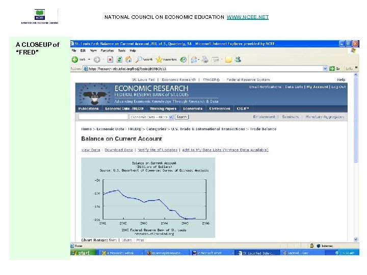 NATIONAL COUNCIL ON ECONOMIC EDUCATION WWW. NCEE. NET A CLOSEUP of “FRED” 