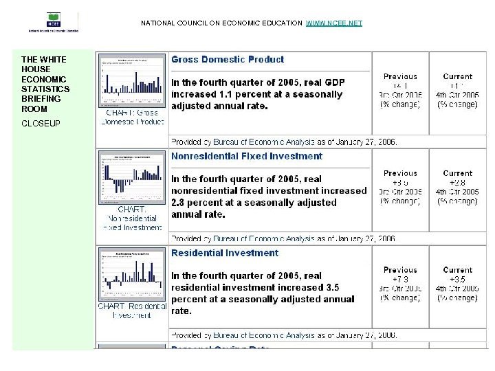 NATIONAL COUNCIL ON ECONOMIC EDUCATION WWW. NCEE. NET THE WHITE HOUSE ECONOMIC STATISTICS BRIEFING