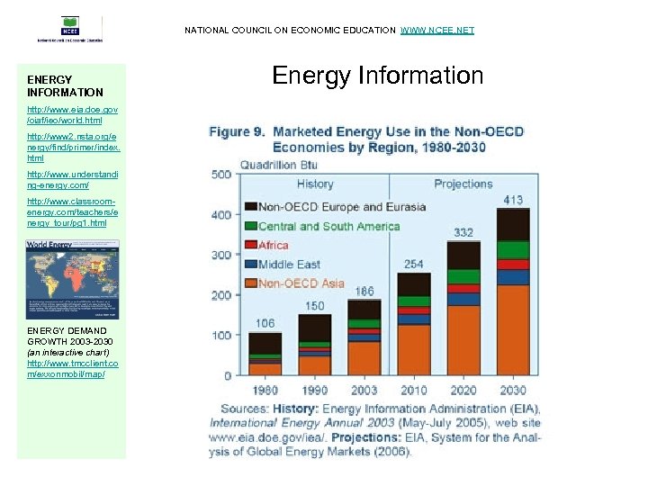 NATIONAL COUNCIL ON ECONOMIC EDUCATION WWW. NCEE. NET ENERGY INFORMATION http: //www. eia. doe.