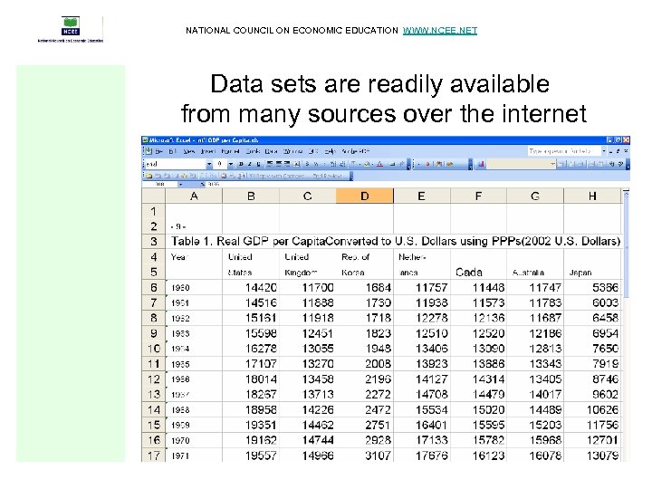 NATIONAL COUNCIL ON ECONOMIC EDUCATION WWW. NCEE. NET Data sets are readily available from