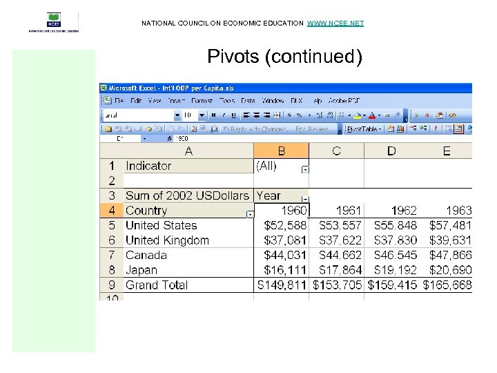 NATIONAL COUNCIL ON ECONOMIC EDUCATION WWW. NCEE. NET Pivots (continued) 
