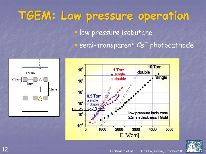 TGEM: Low pressure operation § low pressure isobutane § semi-transparent Cs. I photocathode 12
