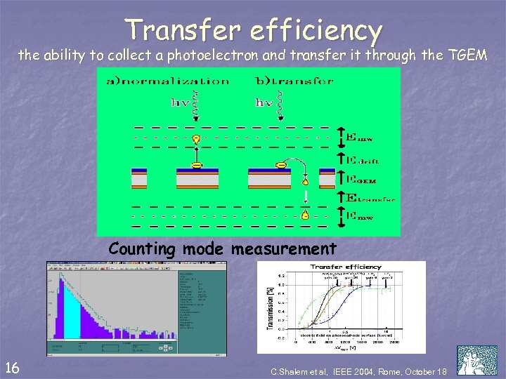 Transfer efficiency the ability to collect a photoelectron and transfer it through the TGEM