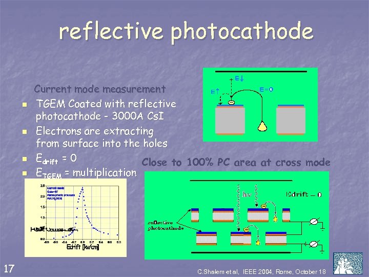 reflective photocathode n n 17 Current mode measurement TGEM Coated with reflective photocathode -