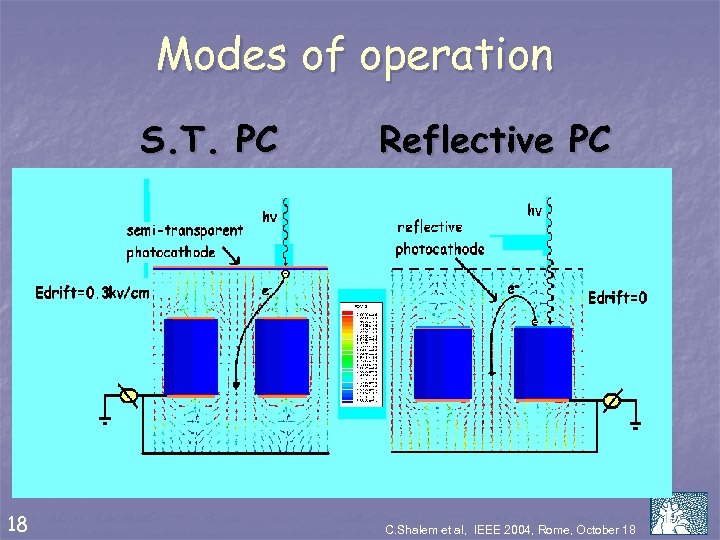 Modes of operation S. T. PC 18 Reflective PC C. Shalem et al, IEEE