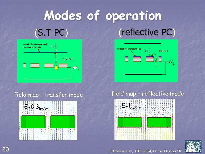 Modes of operation (S. T PC) field map – transfer mode E=0. 3 kv/cm