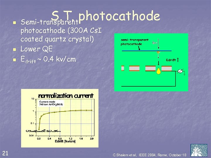n n n 21 S. T. photocathode Semi-transparent photocathode (300 A Cs. I coated