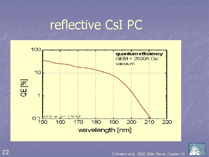 reflective Cs. I PC 22 C. Shalem et al, IEEE 2004, Rome, October 18