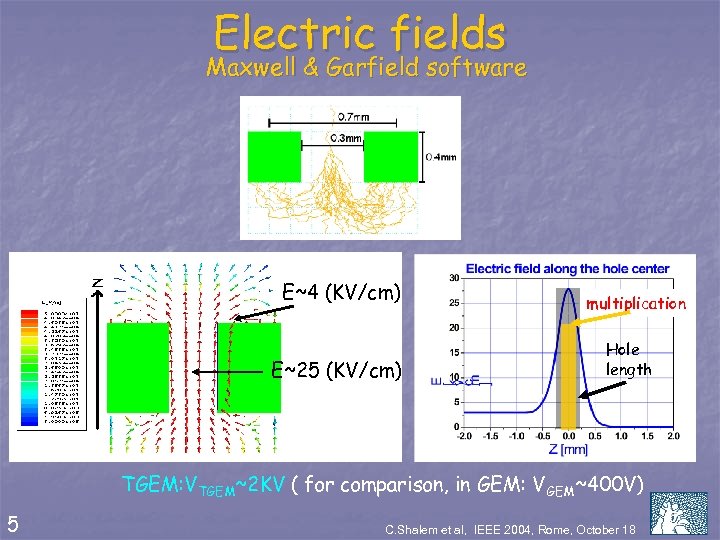Electric fields Maxwell & Garfield software E~4 (KV/cm) E~25 (KV/cm) multiplication Hole length TGEM: