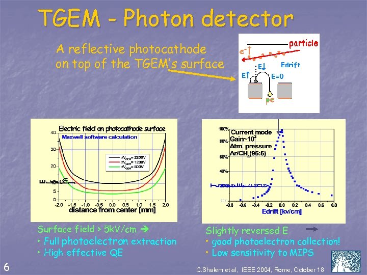 TGEM - Photon detector A reflective photocathode on top of the TGEM’s surface Surface