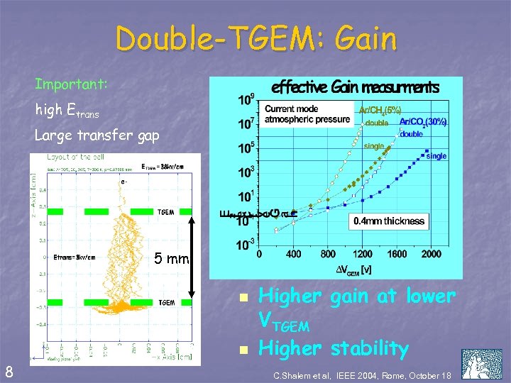 Double-TGEM: Gain Important: high Etrans Large transfer gap 5 mm n n 8 Higher