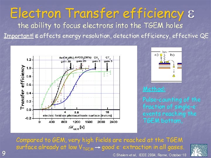 Electron Transfer efficiency e Transfer efficiency the ability to focus electrons into the TGEM