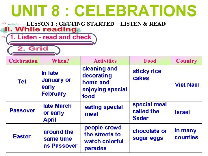 UNIT 8 : CELEBRATIONS LESSON 1 : GETTING STARTED + LISTEN & READ Celebration
