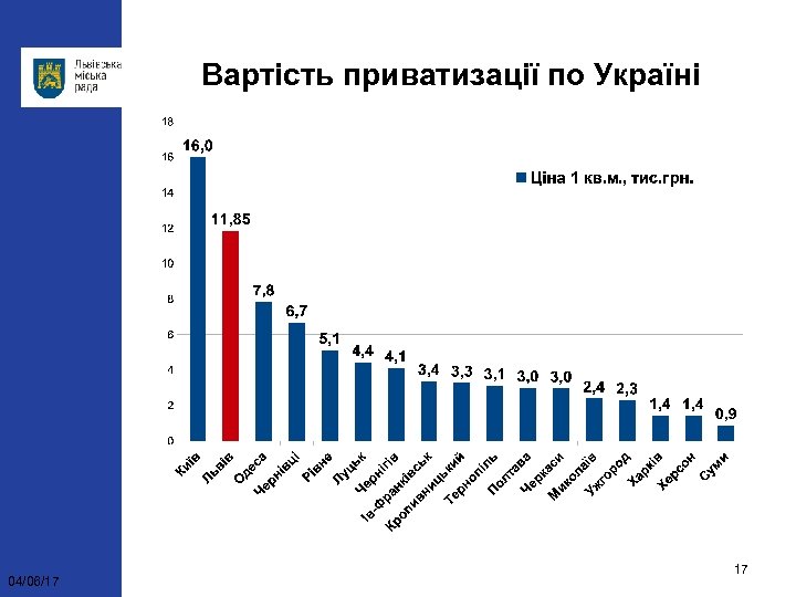 Вартість приватизації по Україні 04/06/17 17 