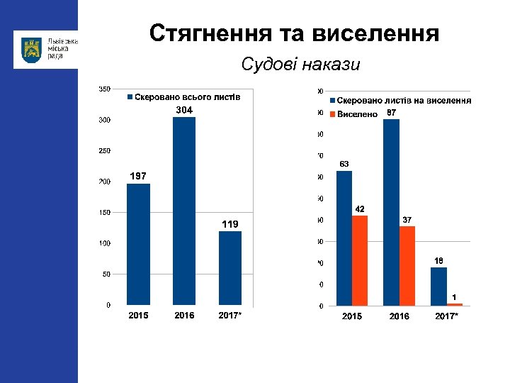 Стягнення та виселення Судові накази 