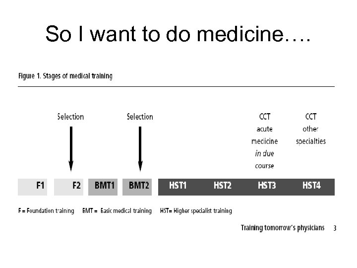 So I want to do medicine…. 