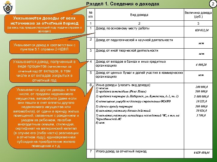 Раздел 1. Сведения о доходах Указываются доходы от всех источников за отчетный период №