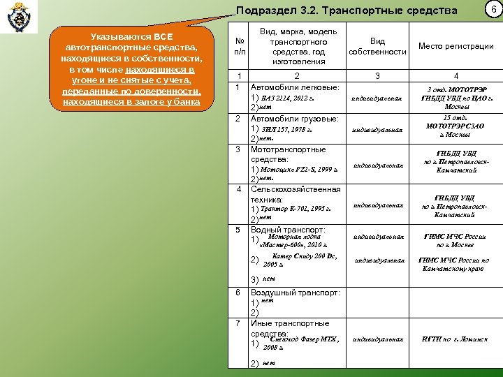 Подраздел 3. 2. Транспортные средства Указываются ВСЕ автотранспортные средства, находящиеся в собственности, в том