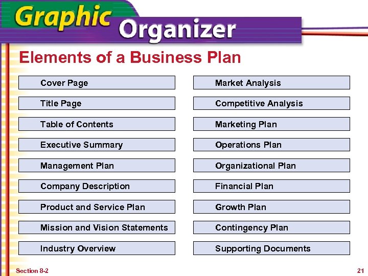 Elements of a Business Plan Cover Page Market Analysis Title Page Competitive Analysis Table