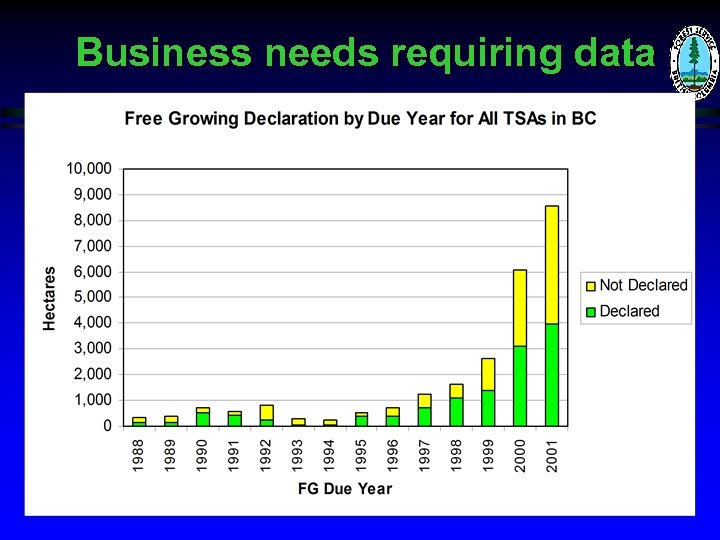 Business needs requiring data 