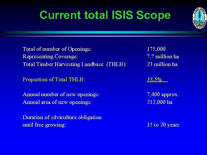 Current total ISIS Scope Total of number of Openings: Representing Coverage: Total Timber Harvesting