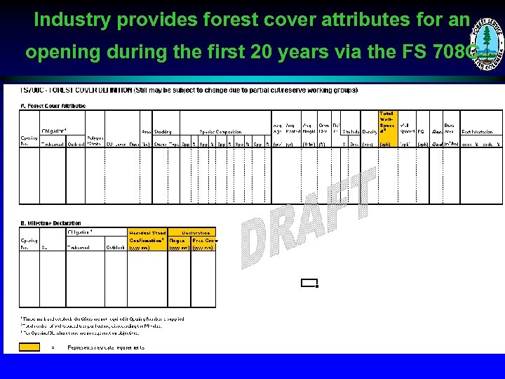 Industry provides forest cover attributes for an opening during the first 20 years via