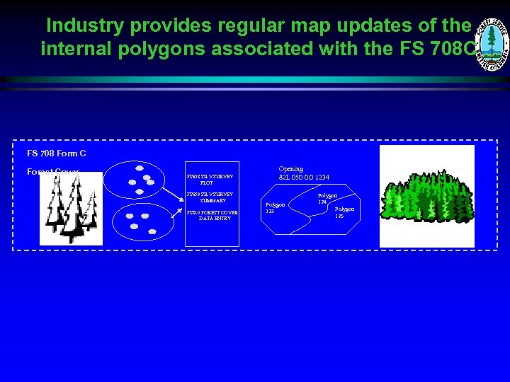 Industry provides regular map updates of the internal polygons associated with the FS 708