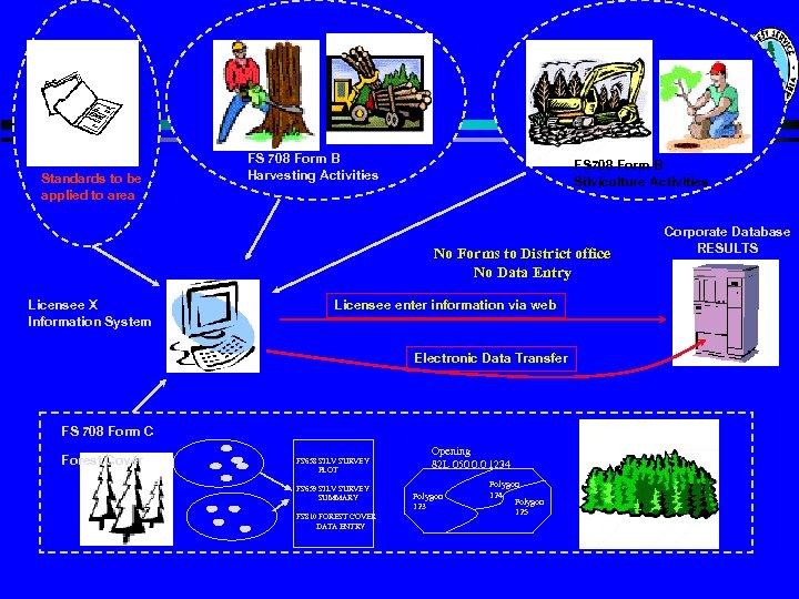 Standards to be applied to area FS 708 Form B Harvesting Activities FS 708