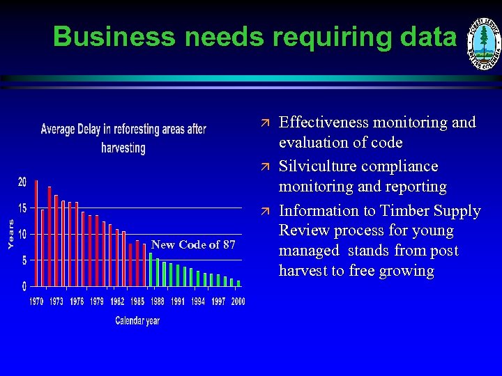 Business needs requiring data ä ä ä New Code of 87 Effectiveness monitoring and